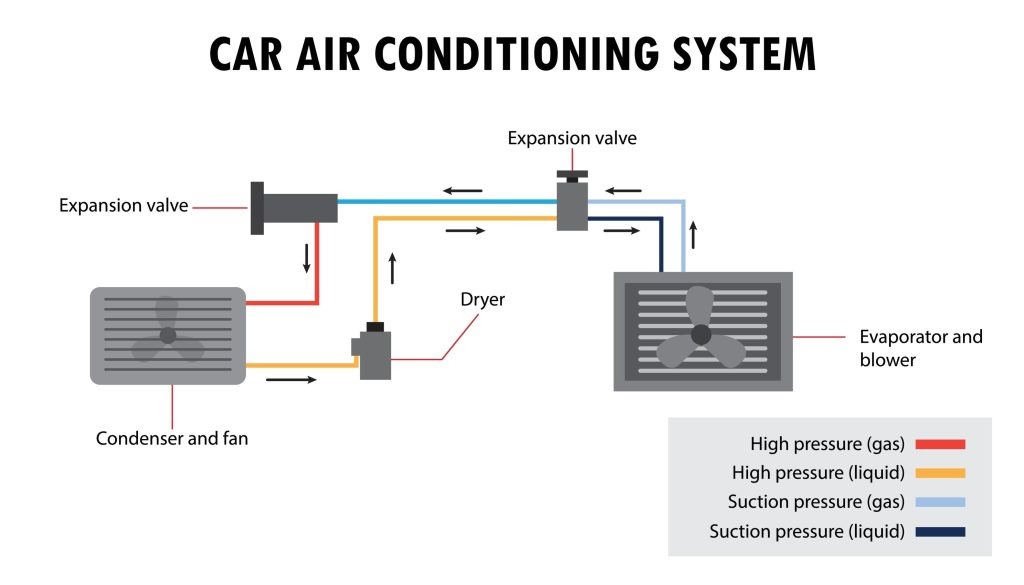 car ac